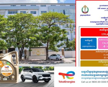សូមថែរក្សាសុខភាពផង! ក្រសួងសុខាភិបាល ប្រកាសរកឃើញអ្នកជំងឺកូវីដ១៩ ចំនួន១២នាក់ បន្ថែមទៀត ខណៈមានអ្នកជាសះស្បើយ១០នាក់