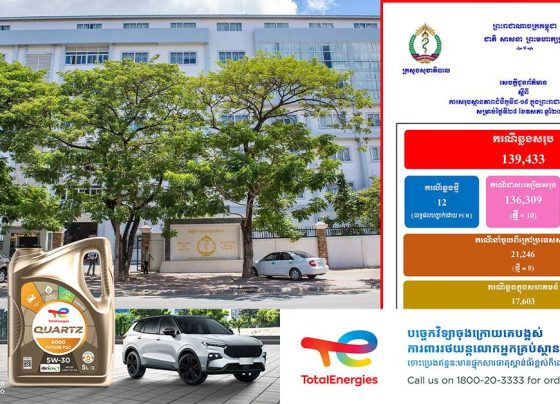 សូមថែរក្សាសុខភាពផង! ក្រសួងសុខាភិបាល ប្រកាសរកឃើញអ្នកជំងឺកូវីដ១៩ ចំនួន១២នាក់ បន្ថែមទៀត ខណៈមានអ្នកជាសះស្បើយ១០នាក់