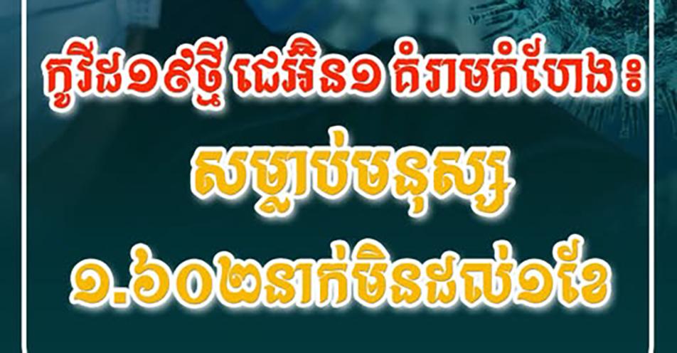 កូ​វី​ដ​១៩​ថ្មី «ជេ​អ៊ិ​ន​១» គំ.រា.ម.កំ.ហែ.ង​៖ ស.ម្លា.ប់​មនុស្ស​១.៦០២​នាក់មិន​ដល់​១​ខែ