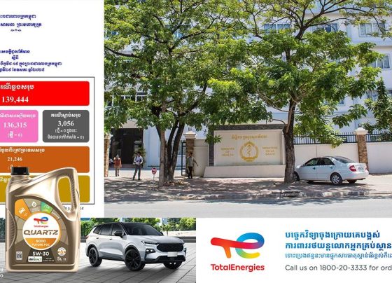 សូមថែរក្សាសុខភាពផង! ក្រសួងសុខាភិបាល ប្រកាសរកឃើញអ្នកជំងឺកូវីដ១៩ ចំនួន១១នាក់ បន្ថែមទៀត ខណៈមានអ្នកជាសះស្បើយ៦នាក់