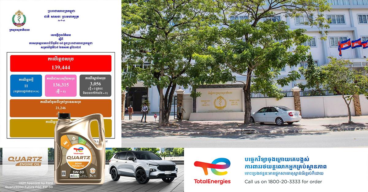 សូមថែរក្សាសុខភាពផង! ក្រសួងសុខាភិបាល ប្រកាសរកឃើញអ្នកជំងឺកូវីដ១៩ ចំនួន១១នាក់ បន្ថែមទៀត ខណៈមានអ្នកជាសះស្បើយ៦នាក់