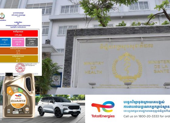 ក្រសួងសុខាភិបាល៖ ថ្ងៃនេះរកឃើញអ្នកឆ្លងជំងឺកូវីដ១៩ ចំនួន ១៣នាក់បន្ថែមទៀត ខណៈមានអ្នកជាសះស្បើយ ៦នាក់