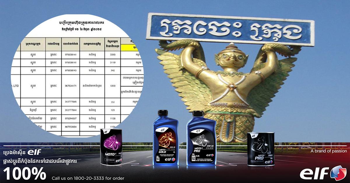 ការងារក្រចេះ: ឱកាសមាស! ខេត្តក្រចេះត្រូវការបុគ្គលិក ៦,២៧៦នាក់ ក្នុងក្រុមហ៊ុន-រោងចក្រជាច្រើន