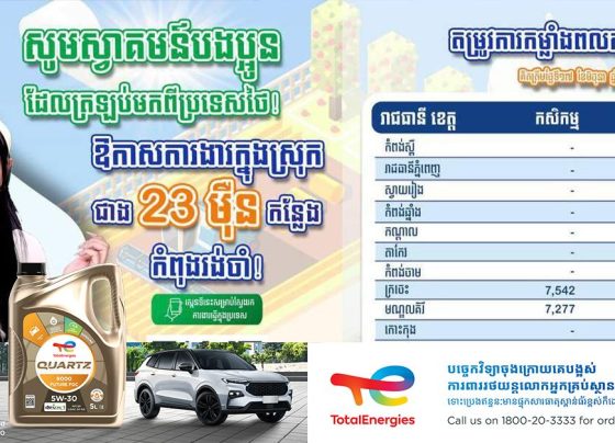 ការងារក្នុងស្រុក ២៣ម៉ឺនកន្លែង លើវិស័យ កសិកម្ម ឧស្សាហកម្ម និងសេវាកម្មកំពុងរង់ចាំបងប្អូនដែលត្រលប់មកពីប្រទេសថៃ