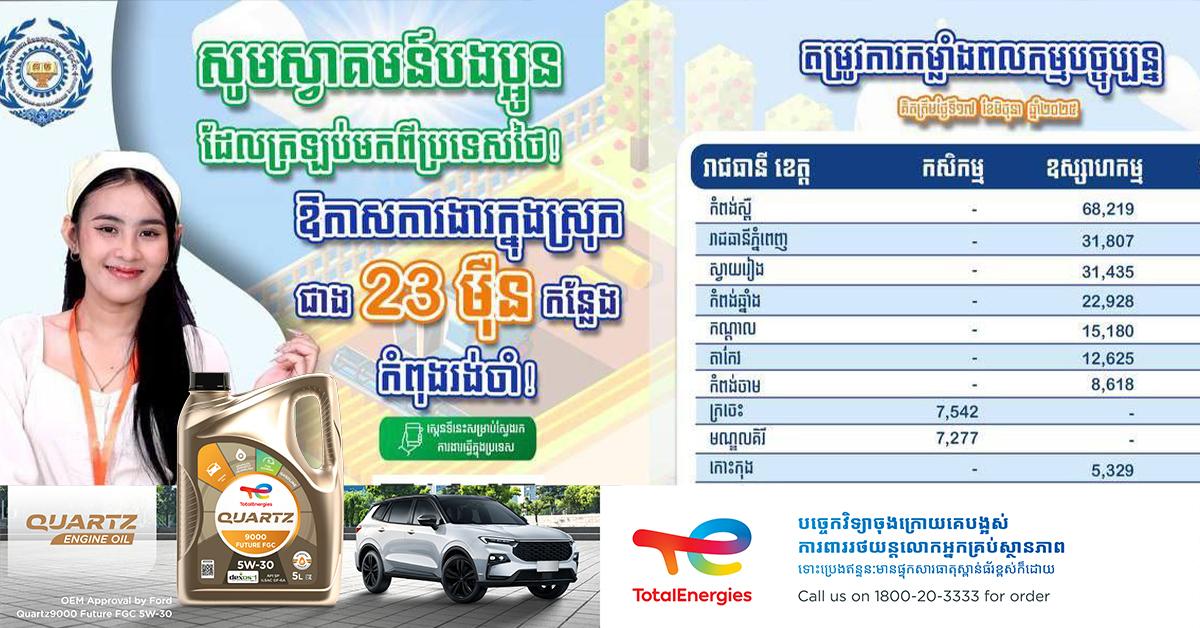 ឱកាសការងារក្នុងស្រុក៖ ជាង ២៣ម៉ឺនកន្លែង លើវិស័យកសិកម្ម ឧស្សាហកម្ម និងសេវាកម្ម ត្រៀមស្វាគមន៍ពលករខ្មែរត្រលប់ពីថៃ