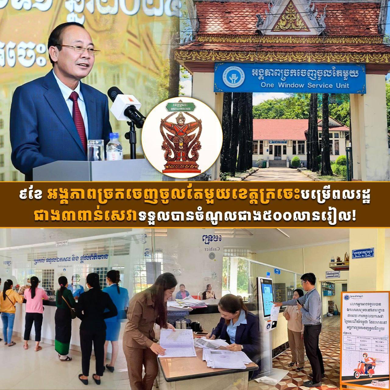 សម្រេចបានយ៉ាងត្រចះត្រចង់! ច្រកចេញចូលតែមួយក្រចេះ បម្រើពលរដ្ឋជាង ៣,៥០០ សេវា រកចំណូលជិត ៦០០ លានរៀល ក្នុងរយៈពេល ៩ខែ!