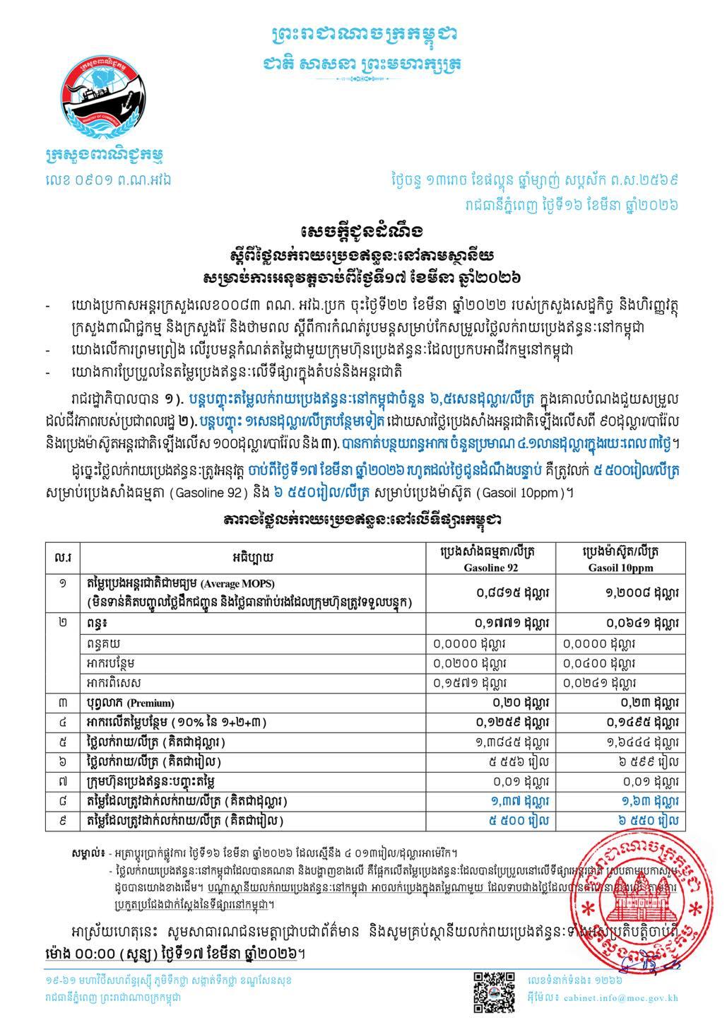 តម្លៃប្រេងថយចុះទៀត! សាំង ៥,៥០០រៀល ម៉ាស៊ូត ៦,៥៥០រៀល ចាប់ពីថ្ងៃទី១៧ មីនា