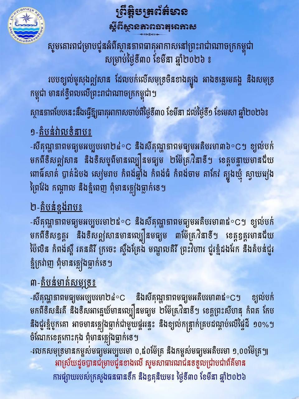អាកាសធាតុកម្ពុជា ៣០-៣១ មីនា៖ ក្ដៅខ្លាំងដល់ ៣៦°C តែមាត់សមុទ្រអាចមានភ្លៀងធ្លាក់