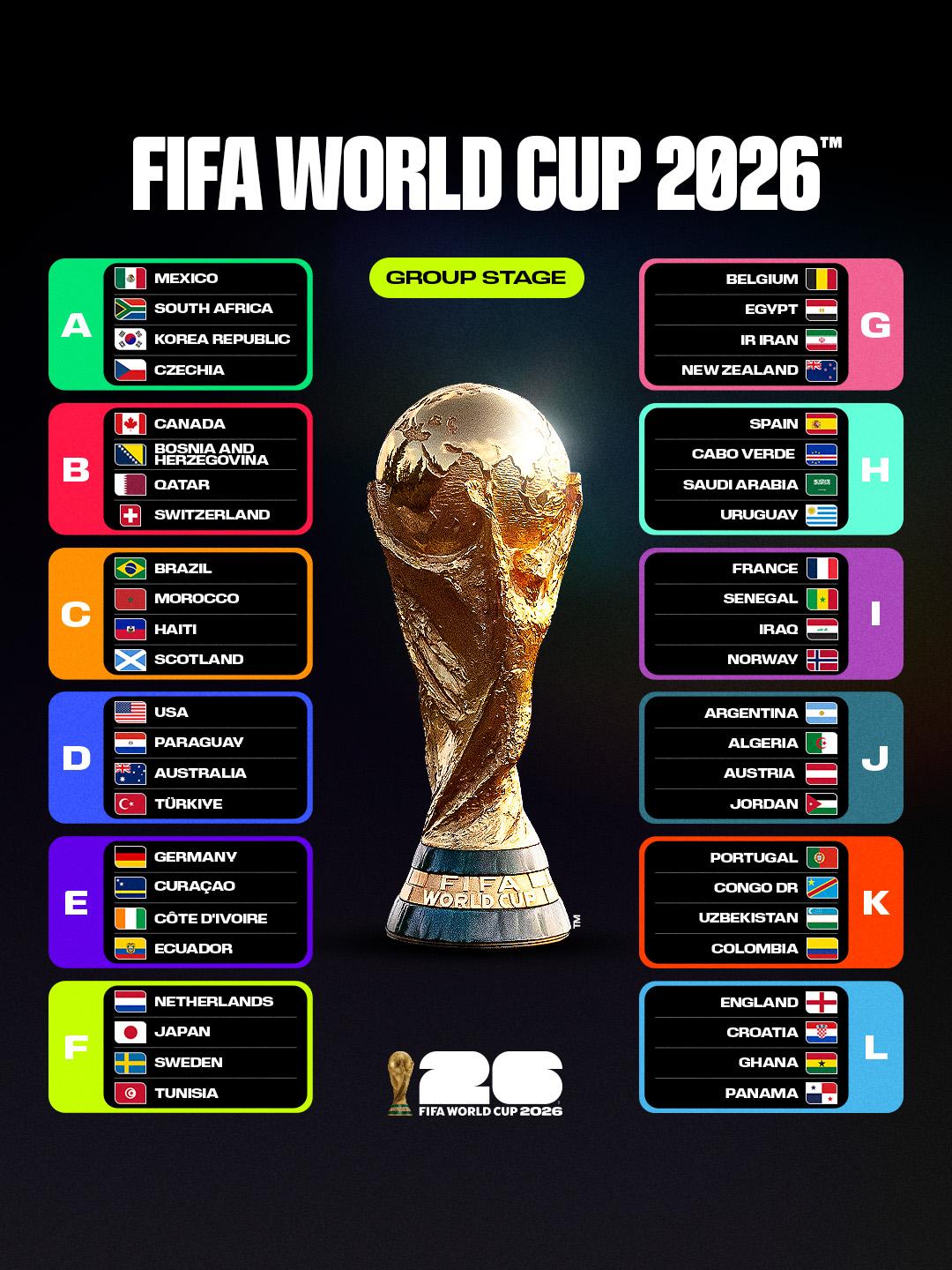 អ៊ីតាលីខកខានឈានជើងទៅ World Cup 2026 បង្កើតកំណត់ត្រាអាក្រក់ថ្មី