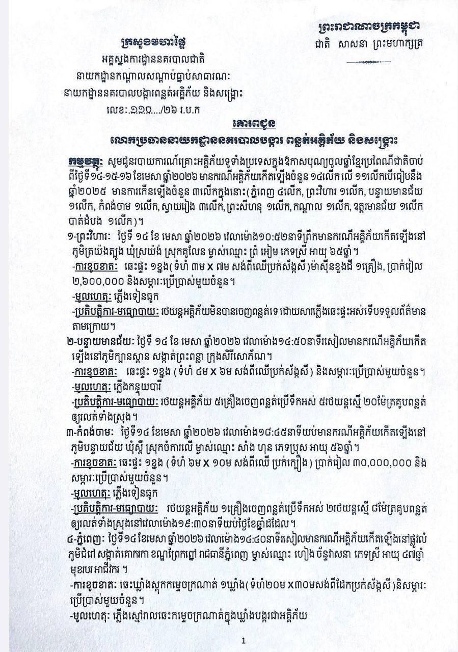 ពិធីបុណ្យចូលឆ្នាំខ្មែរ៣ថ្ងៃ មានគ្រោះអគ្គិភ័យ១៤លើក កើន៣លើកធៀបឆ្នាំ២០២៥ និងមានមនុស្ស១នាក់បាត់បង់ជីវិត