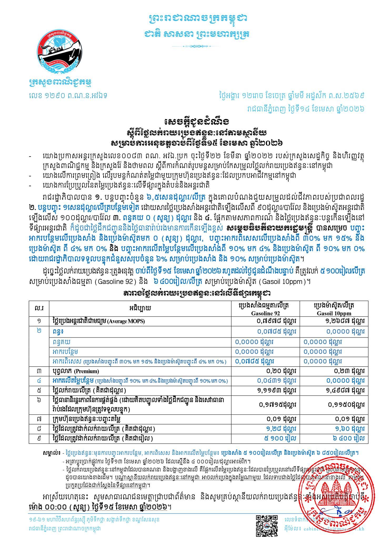 តម្លៃប្រេងឥន្ធនៈថ្មីចាប់ពីថ្ងៃទី១៥ មេសា៖ សាំង ៥,១០០ រៀល ម៉ាស៊ូត ៦,៤០០ រៀល